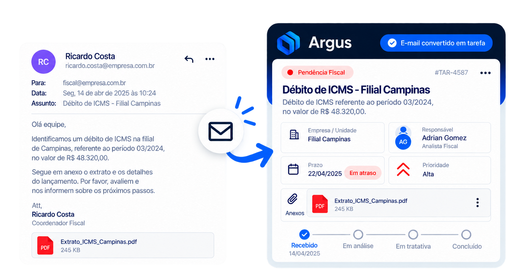 E-mails fiscais detectados automaticamente e convertidos em tarefas