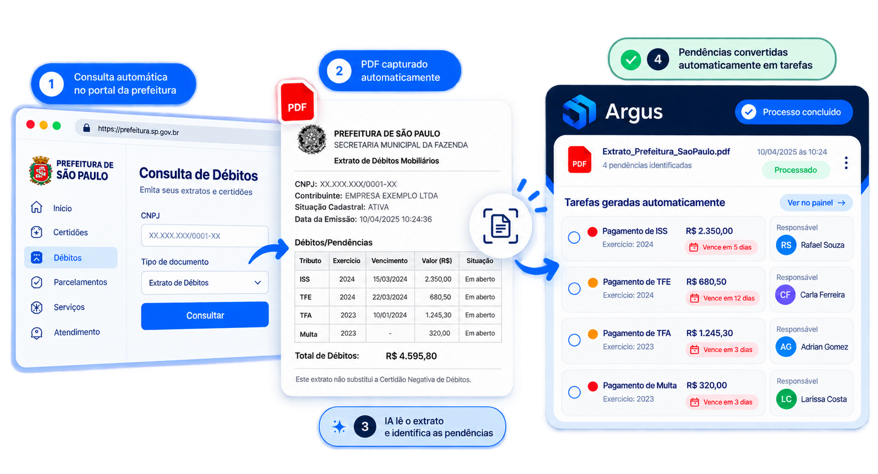Consulta automática de extratos em milhares de portais
